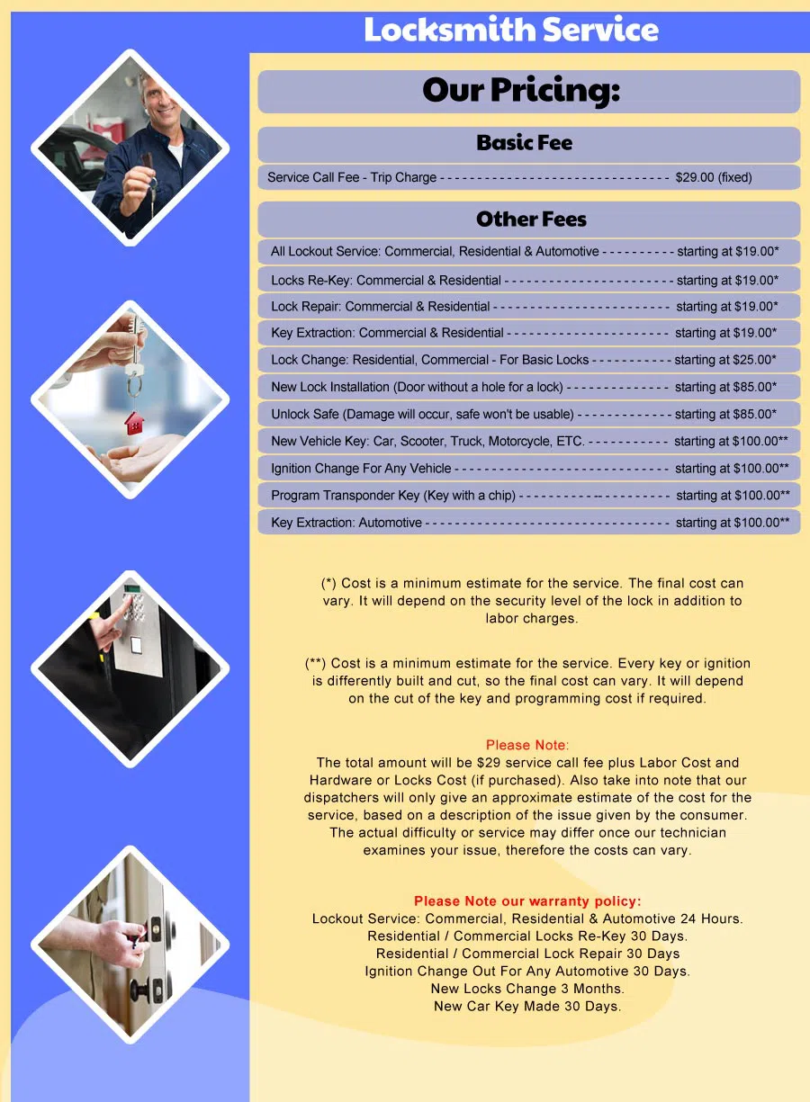 Washington DC Master Locksmith Washington, DC 202-753-3750